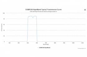 Полосовые оптические фильтры с быстрой отсечкой полосы пропускания 550BP100 RapidBand