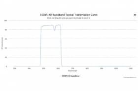 Полосовые оптические фильтры с быстрой отсечкой полосы пропускания 550BP140 RapidBand