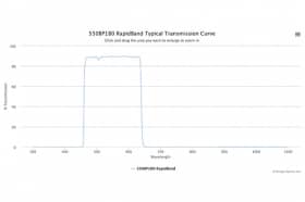 Полосовые оптические фильтры с быстрой отсечкой полосы пропускания 550BP180 RapidBand