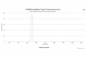 Полосовые оптические фильтры с быстрой отсечкой полосы пропускания 550BP20 RapidBand