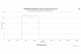 Полосовые оптические фильтры с быстрой отсечкой полосы пропускания 550BP200 RapidBand