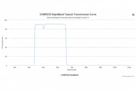 Полосовые оптические фильтры с быстрой отсечкой полосы пропускания 550BP220 RapidBand