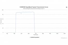 Полосовые оптические фильтры с быстрой отсечкой полосы пропускания 550BP260 RapidBand