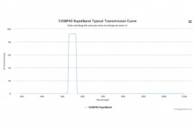 Полосовые оптические фильтры с быстрой отсечкой полосы пропускания 550BP40 RapidBand