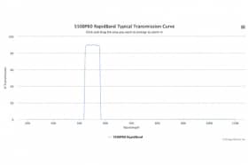 Полосовые оптические фильтры с быстрой отсечкой полосы пропускания 550BP60 RapidBand