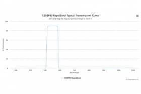 Полосовые оптические фильтры с быстрой отсечкой полосы пропускания 550BP80 RapidBand