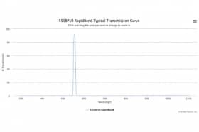 Полосовые оптические фильтры с быстрой отсечкой полосы пропускания 555BP10 RapidBand