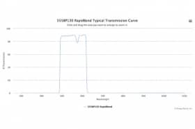 Полосовые оптические фильтры с быстрой отсечкой полосы пропускания 555BP130 RapidBand