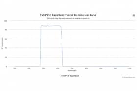 Полосовые оптические фильтры с быстрой отсечкой полосы пропускания 555BP150 RapidBand