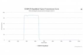 Полосовые оптические фильтры с быстрой отсечкой полосы пропускания 555BP170 RapidBand