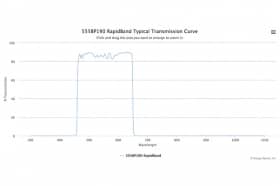 Полосовые оптические фильтры с быстрой отсечкой полосы пропускания 555BP190 RapidBand
