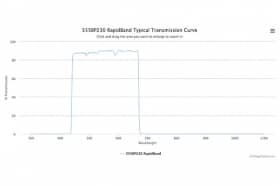 Полосовые оптические фильтры с быстрой отсечкой полосы пропускания 555BP230 RapidBand