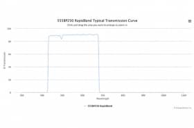 Полосовые оптические фильтры с быстрой отсечкой полосы пропускания 555BP250 RapidBand