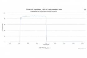 Полосовые оптические фильтры с быстрой отсечкой полосы пропускания 555BP290 RapidBand