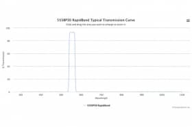 Полосовые оптические фильтры с быстрой отсечкой полосы пропускания 555BP30 RapidBand