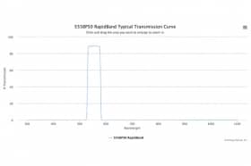 Полосовые оптические фильтры с быстрой отсечкой полосы пропускания 555BP50 RapidBand