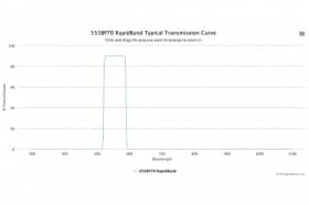 Полосовые оптические фильтры с быстрой отсечкой полосы пропускания 555BP70 RapidBand