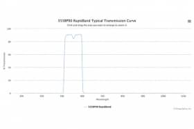 Полосовые оптические фильтры с быстрой отсечкой полосы пропускания 555BP90 RapidBand