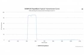 Полосовые оптические фильтры с быстрой отсечкой полосы пропускания 560BP100 RapidBand