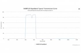 Полосовые оптические фильтры с быстрой отсечкой полосы пропускания 560BP120 RapidBand