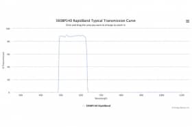 Полосовые оптические фильтры с быстрой отсечкой полосы пропускания 560BP140 RapidBand