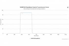 Полосовые оптические фильтры с быстрой отсечкой полосы пропускания 560BP160 RapidBand