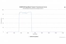 Полосовые оптические фильтры с быстрой отсечкой полосы пропускания 560BP180 RapidBand