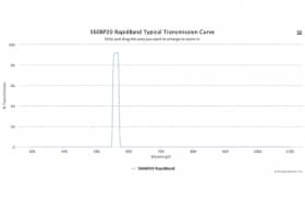Полосовые оптические фильтры с быстрой отсечкой полосы пропускания 560BP20 RapidBand