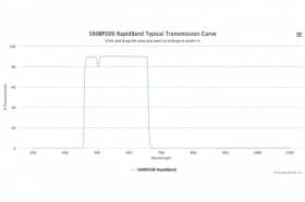 Полосовые оптические фильтры с быстрой отсечкой полосы пропускания 560BP200 RapidBand