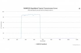 Полосовые оптические фильтры с быстрой отсечкой полосы пропускания 560BP220 RapidBand
