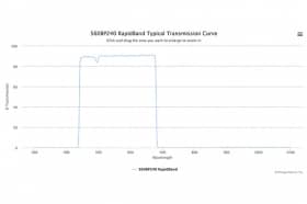 Полосовые оптические фильтры с быстрой отсечкой полосы пропускания 560BP240 RapidBand
