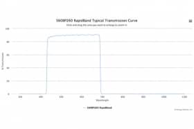 Полосовые оптические фильтры с быстрой отсечкой полосы пропускания 560BP260 RapidBand