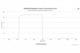 Полосовые оптические фильтры с быстрой отсечкой полосы пропускания 560BP280 RapidBand