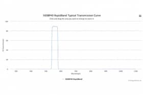 Полосовые оптические фильтры с быстрой отсечкой полосы пропускания 560BP40 RapidBand