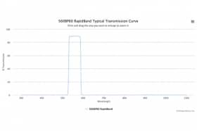 Полосовые оптические фильтры с быстрой отсечкой полосы пропускания 560BP60 RapidBand