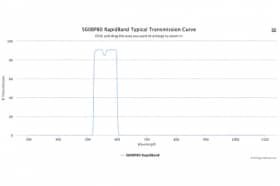 Полосовые оптические фильтры с быстрой отсечкой полосы пропускания 560BP80 RapidBand