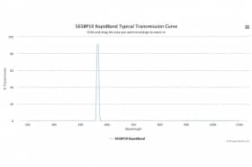 Полосовые оптические фильтры с быстрой отсечкой полосы пропускания 565BP10 RapidBand