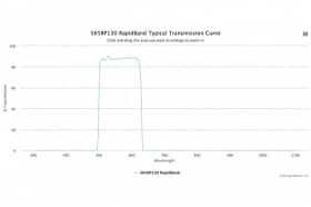 Полосовые оптические фильтры с быстрой отсечкой полосы пропускания 565BP130 RapidBand