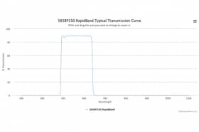 Полосовые оптические фильтры с быстрой отсечкой полосы пропускания 565BP150 RapidBand