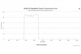 Полосовые оптические фильтры с быстрой отсечкой полосы пропускания 565BP170 RapidBand