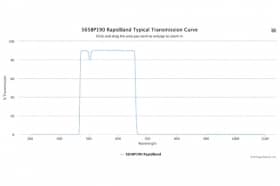 Полосовые оптические фильтры с быстрой отсечкой полосы пропускания 565BP190 RapidBand