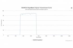 Полосовые оптические фильтры с быстрой отсечкой полосы пропускания 565BP210 RapidBand