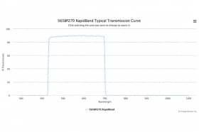Полосовые оптические фильтры с быстрой отсечкой полосы пропускания 565BP270 RapidBand