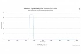 Полосовые оптические фильтры с быстрой отсечкой полосы пропускания 565BP50 RapidBand