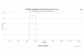 Полосовые оптические фильтры с быстрой отсечкой полосы пропускания 565BP70 RapidBand