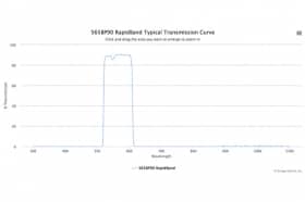 Полосовые оптические фильтры с быстрой отсечкой полосы пропускания 565BP90 RapidBand