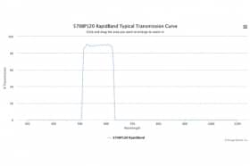 Полосовые оптические фильтры с быстрой отсечкой полосы пропускания 570BP120 RapidBand