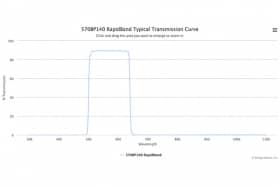 Полосовые оптические фильтры с быстрой отсечкой полосы пропускания 570BP140 RapidBand