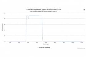 Полосовые оптические фильтры с быстрой отсечкой полосы пропускания 570BP180 RapidBand