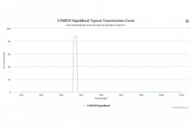 Полосовые оптические фильтры с быстрой отсечкой полосы пропускания 570BP20 RapidBand